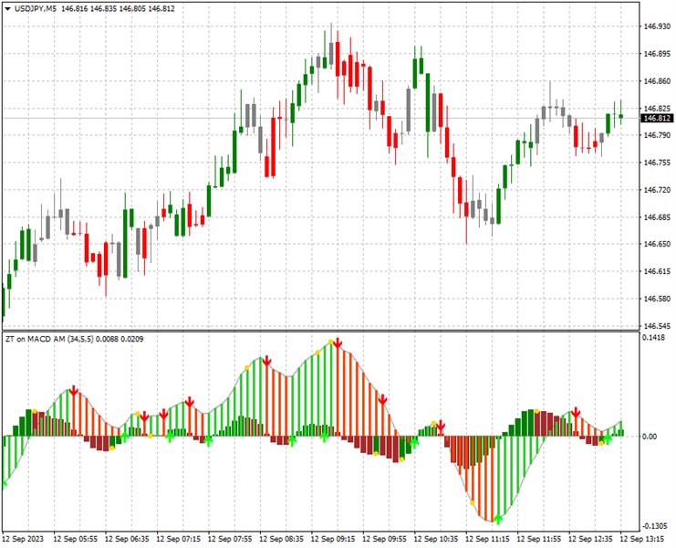 图片[1]-Mql5官网 ZT Candles AM 外汇EA-EA侦探社 - 全球领先的MQL5官网外汇EA机器人MT4自动化交易EA资源免费分享网站