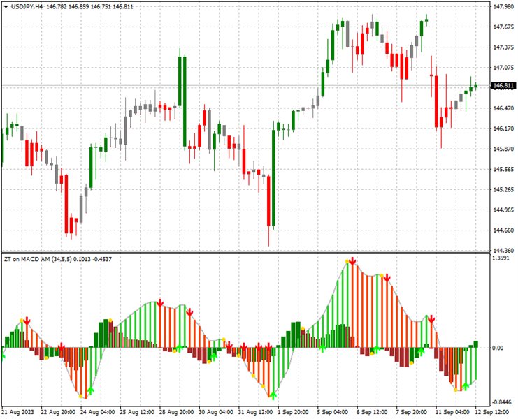 图片[2]-Mql5官网 ZT Candles AM 外汇EA-EA侦探社 - 全球领先的MQL5官网外汇EA机器人MT4自动化交易EA资源免费分享网站