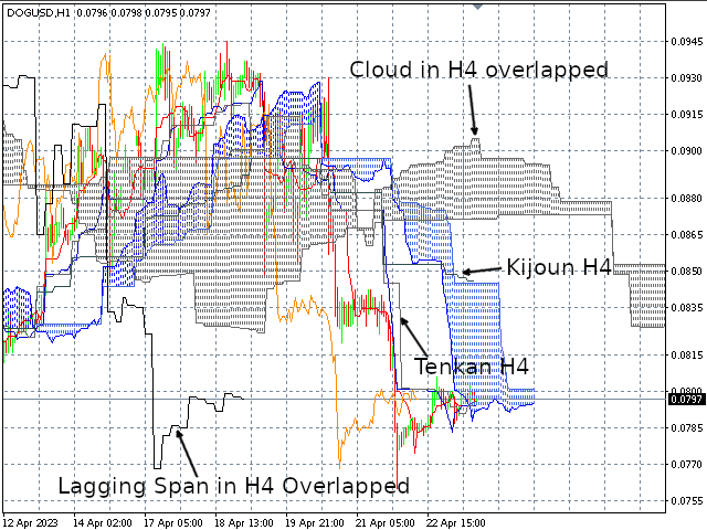 图片[1]-Mql5官网 Ichimoku Hinko Hyo MTF 外汇EA-EA侦探社 - 全球领先的MQL5官网外汇EA机器人MT4自动化交易EA资源免费分享网站
