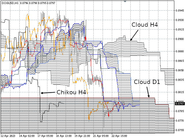 图片[2]-Mql5官网 Ichimoku Hinko Hyo MTF 外汇EA-EA侦探社 - 全球领先的MQL5官网外汇EA机器人MT4自动化交易EA资源免费分享网站