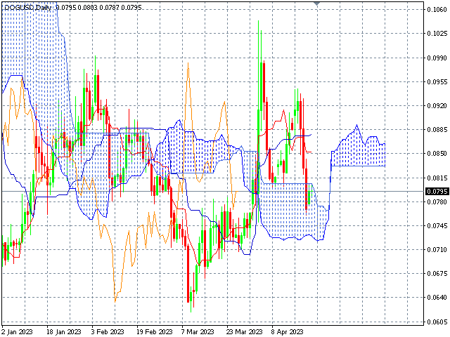 图片[3]-Mql5官网 Ichimoku Hinko Hyo MTF 外汇EA-EA侦探社 - 全球领先的MQL5官网外汇EA机器人MT4自动化交易EA资源免费分享网站