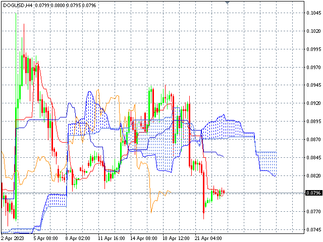 图片[4]-Mql5官网 Ichimoku Hinko Hyo MTF 外汇EA-EA侦探社 - 全球领先的MQL5官网外汇EA机器人MT4自动化交易EA资源免费分享网站