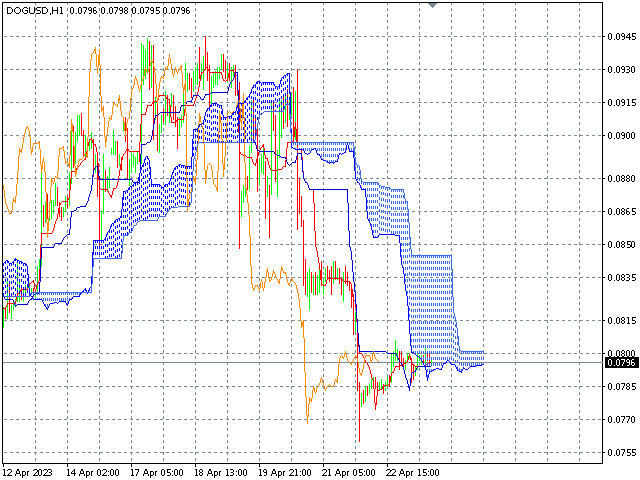 图片[5]-Mql5官网 Ichimoku Hinko Hyo MTF 外汇EA-EA侦探社 - 全球领先的MQL5官网外汇EA机器人MT4自动化交易EA资源免费分享网站