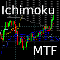 Mql5官网 Ichimoku Hinko Hyo MTF 外汇EA-EA侦探社 - 全球领先的MQL5官网外汇EA机器人MT4自动化交易EA资源免费分享网站