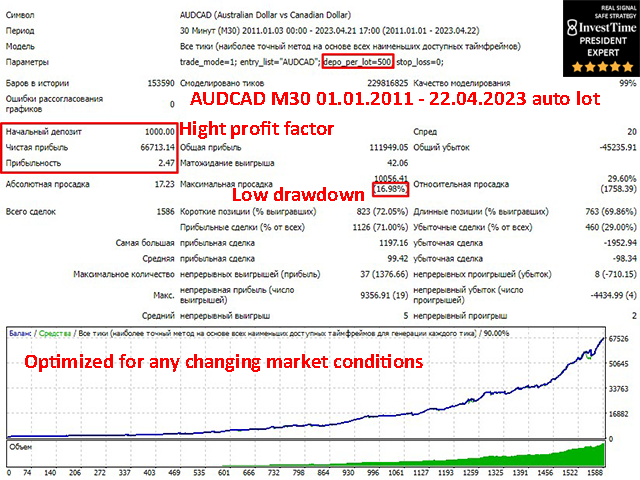 图片[2]-Mql5官网 Invest Time President MT4 外汇EA-EA侦探社 - 全球领先的MQL5官网外汇EA机器人MT4自动化交易EA资源免费分享网站