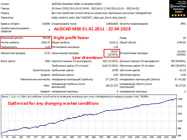 图片[3]-Mql5官网 Invest Time President MT4 外汇EA-EA侦探社 - 全球领先的MQL5官网外汇EA机器人MT4自动化交易EA资源免费分享网站