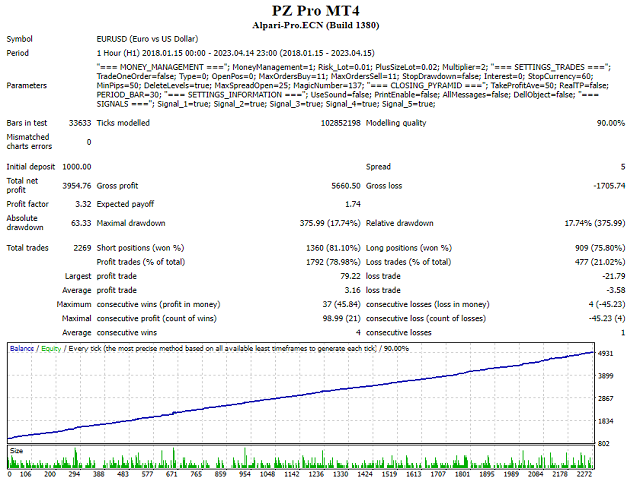 图片[2]-Mql5官网 PZ Pro MT4 外汇EA-EA侦探社 - 全球领先的MQL5官网外汇EA机器人MT4自动化交易EA资源免费分享网站