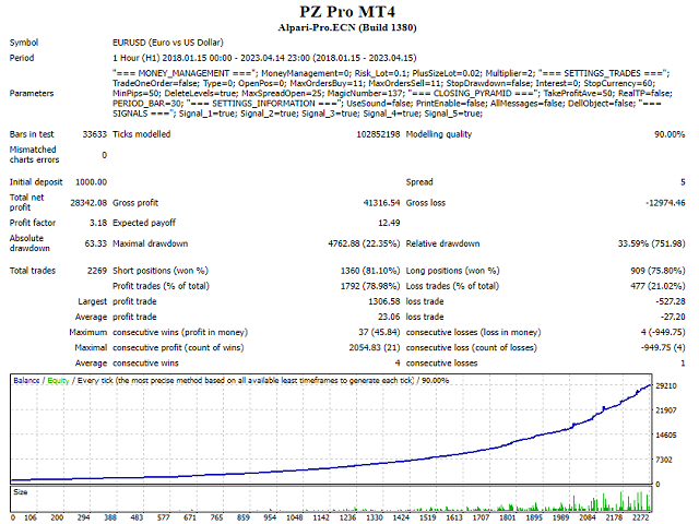 图片[3]-Mql5官网 PZ Pro MT4 外汇EA-EA侦探社 - 全球领先的MQL5官网外汇EA机器人MT4自动化交易EA资源免费分享网站
