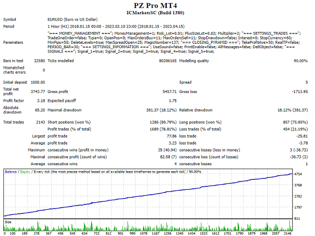 图片[4]-Mql5官网 PZ Pro MT4 外汇EA-EA侦探社 - 全球领先的MQL5官网外汇EA机器人MT4自动化交易EA资源免费分享网站
