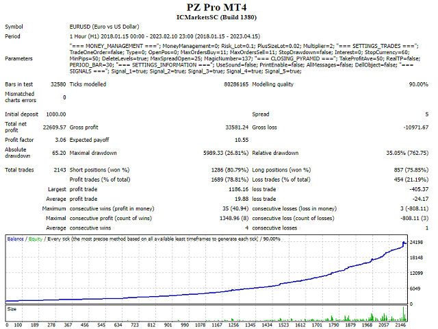 图片[5]-Mql5官网 PZ Pro MT4 外汇EA-EA侦探社 - 全球领先的MQL5官网外汇EA机器人MT4自动化交易EA资源免费分享网站