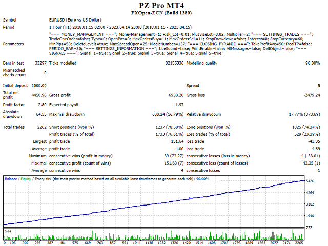 图片[6]-Mql5官网 PZ Pro MT4 外汇EA-EA侦探社 - 全球领先的MQL5官网外汇EA机器人MT4自动化交易EA资源免费分享网站