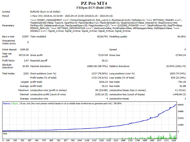图片[7]-Mql5官网 PZ Pro MT4 外汇EA-EA侦探社 - 全球领先的MQL5官网外汇EA机器人MT4自动化交易EA资源免费分享网站