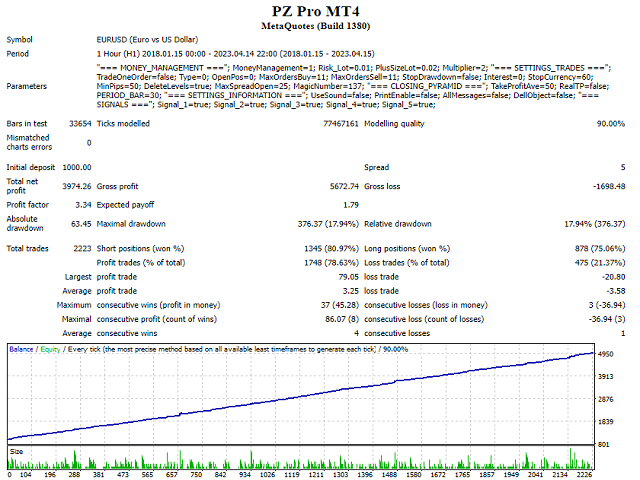 图片[8]-Mql5官网 PZ Pro MT4 外汇EA-EA侦探社 - 全球领先的MQL5官网外汇EA机器人MT4自动化交易EA资源免费分享网站