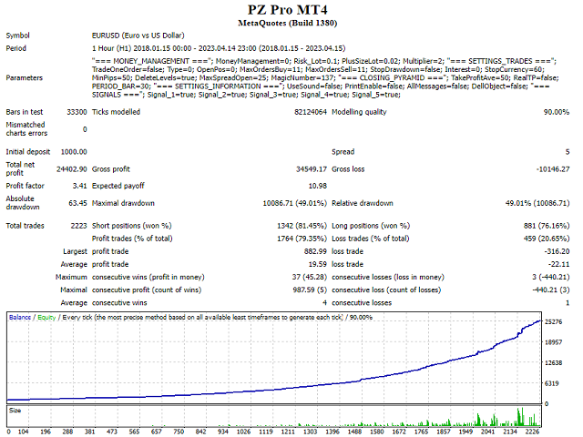 图片[9]-Mql5官网 PZ Pro MT4 外汇EA-EA侦探社 - 全球领先的MQL5官网外汇EA机器人MT4自动化交易EA资源免费分享网站