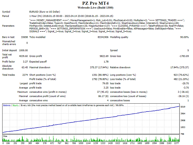 图片[10]-Mql5官网 PZ Pro MT4 外汇EA-EA侦探社 - 全球领先的MQL5官网外汇EA机器人MT4自动化交易EA资源免费分享网站