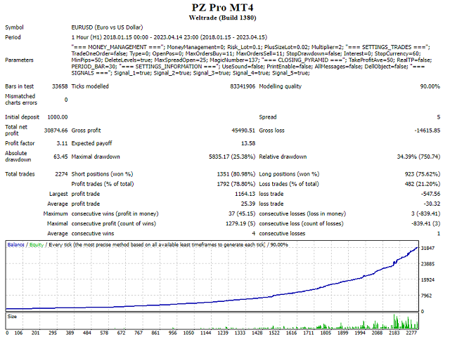 图片[11]-Mql5官网 PZ Pro MT4 外汇EA-EA侦探社 - 全球领先的MQL5官网外汇EA机器人MT4自动化交易EA资源免费分享网站