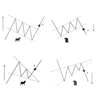 Mql5官网 Automatic Technical Analysis 外汇EA-EA侦探社 - 全球领先的MQL5官网外汇EA机器人MT4自动化交易EA资源免费分享网站