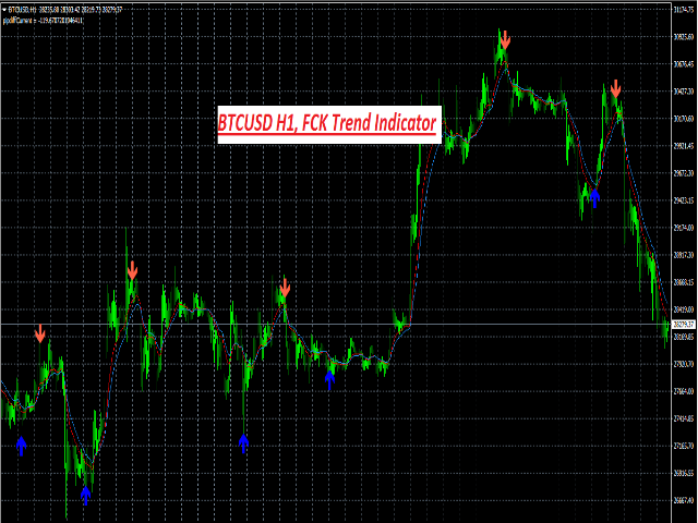 图片[1]-Mql5官网 FCK Trend Indicator 外汇EA-EA侦探社 - 全球领先的MQL5官网外汇EA机器人MT4自动化交易EA资源免费分享网站