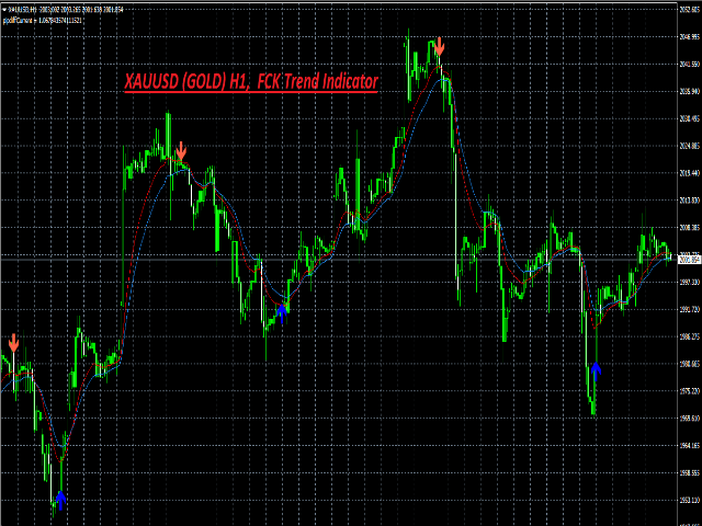 图片[2]-Mql5官网 FCK Trend Indicator 外汇EA-EA侦探社 - 全球领先的MQL5官网外汇EA机器人MT4自动化交易EA资源免费分享网站