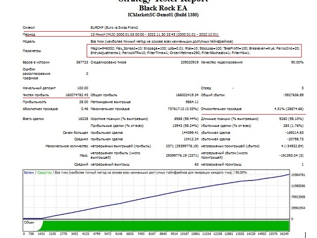 图片[1]-Mql5官网 Black Rock EA 外汇EA-EA侦探社 - 全球领先的MQL5官网外汇EA机器人MT4自动化交易EA资源免费分享网站
