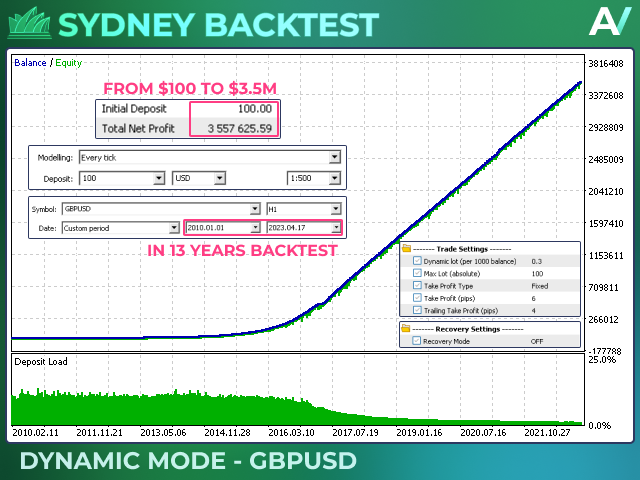 图片[1]-Mql5官网 Sydney MT4 外汇EA-EA侦探社 - 全球领先的MQL5官网外汇EA机器人MT4自动化交易EA资源免费分享网站