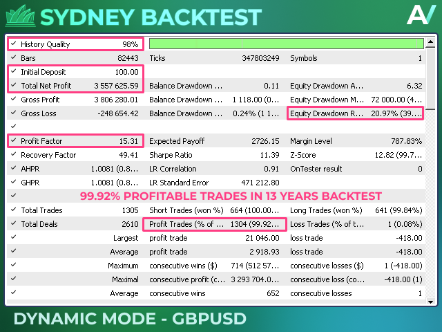图片[2]-Mql5官网 Sydney MT4 外汇EA-EA侦探社 - 全球领先的MQL5官网外汇EA机器人MT4自动化交易EA资源免费分享网站