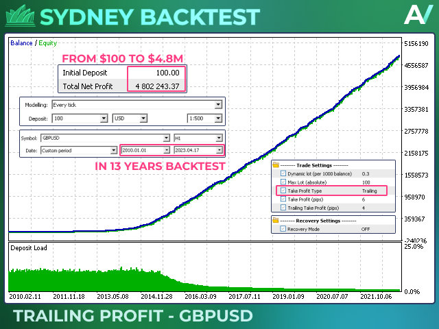 图片[3]-Mql5官网 Sydney MT4 外汇EA-EA侦探社 - 全球领先的MQL5官网外汇EA机器人MT4自动化交易EA资源免费分享网站