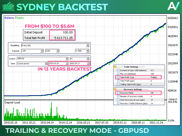 图片[4]-Mql5官网 Sydney MT4 外汇EA-EA侦探社 - 全球领先的MQL5官网外汇EA机器人MT4自动化交易EA资源免费分享网站