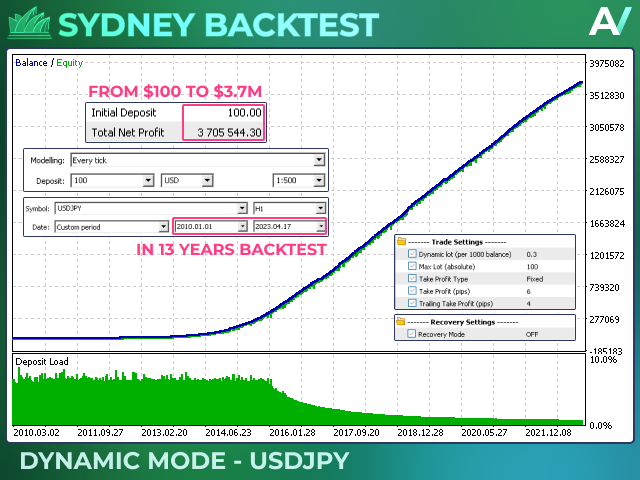 图片[5]-Mql5官网 Sydney MT4 外汇EA-EA侦探社 - 全球领先的MQL5官网外汇EA机器人MT4自动化交易EA资源免费分享网站
