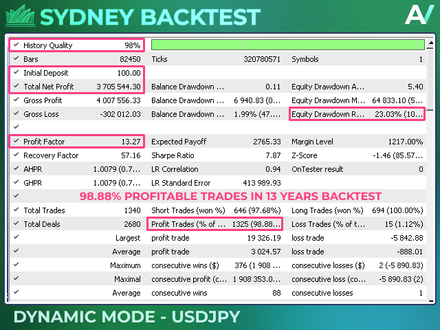 图片[6]-Mql5官网 Sydney MT4 外汇EA-EA侦探社 - 全球领先的MQL5官网外汇EA机器人MT4自动化交易EA资源免费分享网站