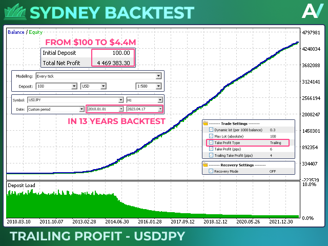 图片[7]-Mql5官网 Sydney MT4 外汇EA-EA侦探社 - 全球领先的MQL5官网外汇EA机器人MT4自动化交易EA资源免费分享网站