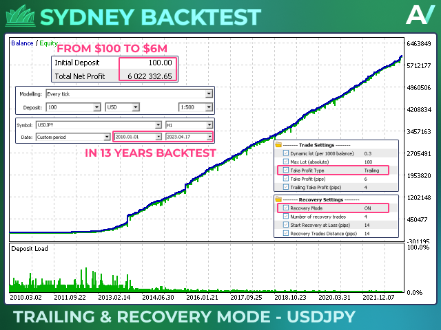 图片[8]-Mql5官网 Sydney MT4 外汇EA-EA侦探社 - 全球领先的MQL5官网外汇EA机器人MT4自动化交易EA资源免费分享网站