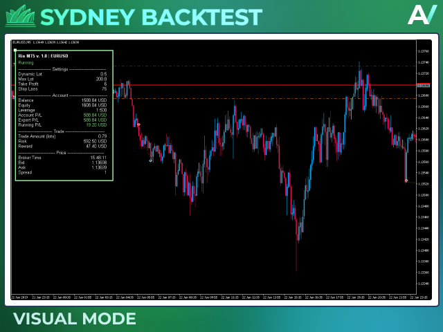 图片[9]-Mql5官网 Sydney MT4 外汇EA-EA侦探社 - 全球领先的MQL5官网外汇EA机器人MT4自动化交易EA资源免费分享网站