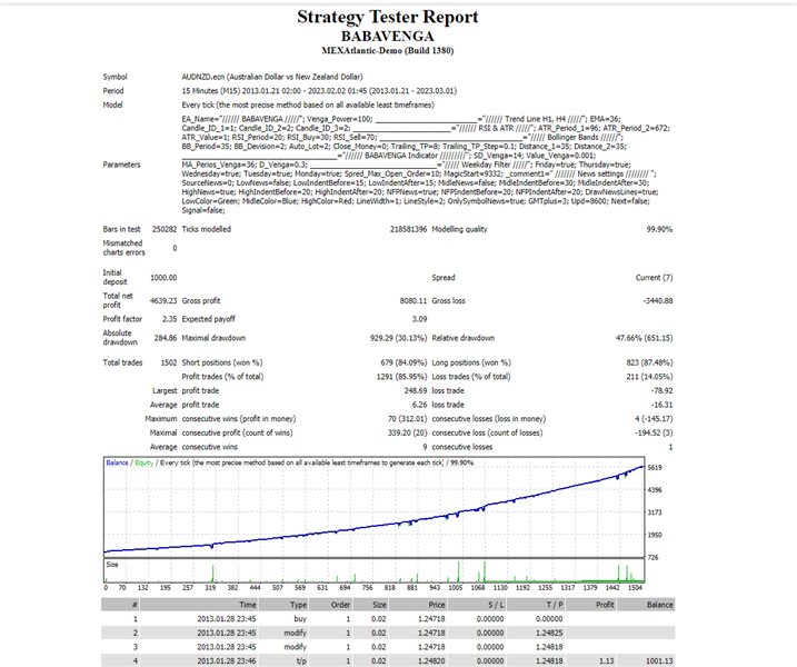 图片[4]-Mql5官网 Babavenga 外汇EA-EA侦探社 - 全球领先的MQL5官网外汇EA机器人MT4自动化交易EA资源免费分享网站