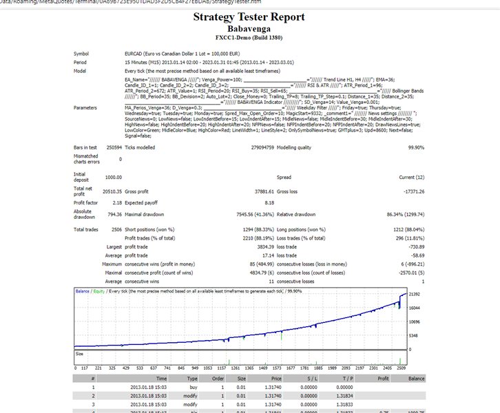 图片[6]-Mql5官网 Babavenga 外汇EA-EA侦探社 - 全球领先的MQL5官网外汇EA机器人MT4自动化交易EA资源免费分享网站