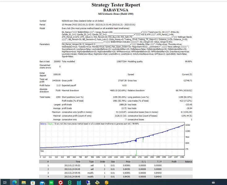 图片[7]-Mql5官网 Babavenga 外汇EA-EA侦探社 - 全球领先的MQL5官网外汇EA机器人MT4自动化交易EA资源免费分享网站