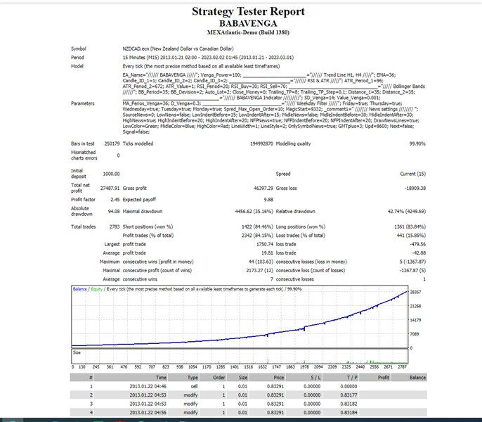 图片[8]-Mql5官网 Babavenga 外汇EA-EA侦探社 - 全球领先的MQL5官网外汇EA机器人MT4自动化交易EA资源免费分享网站