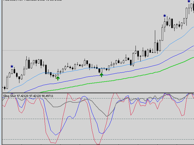 图片[1]-Mql5官网 SlingShot and Pinch Strategy MT4 外汇EA-EA侦探社 - 全球领先的MQL5官网外汇EA机器人MT4自动化交易EA资源免费分享网站
