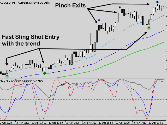 图片[2]-Mql5官网 SlingShot and Pinch Strategy MT4 外汇EA-EA侦探社 - 全球领先的MQL5官网外汇EA机器人MT4自动化交易EA资源免费分享网站