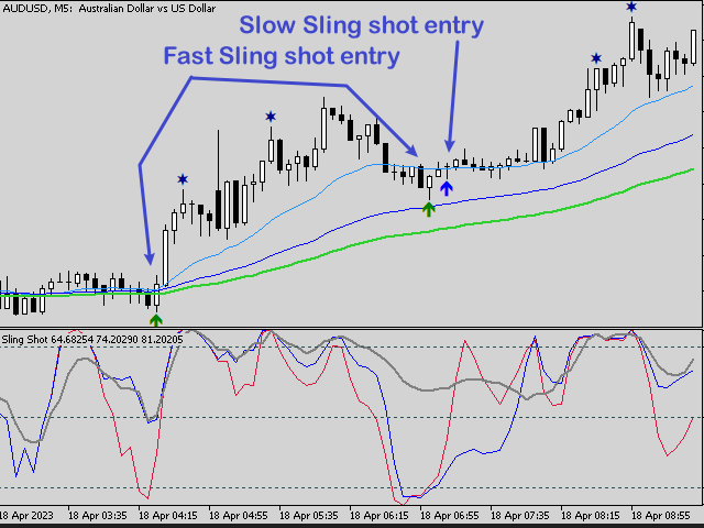 图片[3]-Mql5官网 SlingShot and Pinch Strategy MT4 外汇EA-EA侦探社 - 全球领先的MQL5官网外汇EA机器人MT4自动化交易EA资源免费分享网站