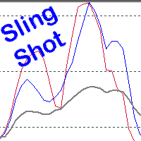 Mql5官网 SlingShot and Pinch Strategy MT4 外汇EA-EA侦探社 - 全球领先的MQL5官网外汇EA机器人MT4自动化交易EA资源免费分享网站