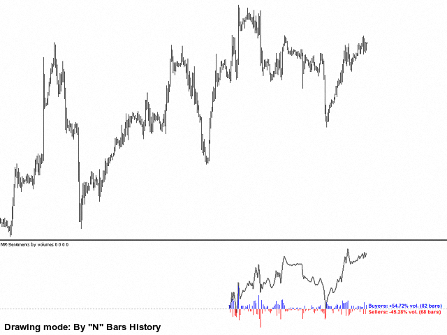图片[3]-Mql5官网 MR Sentiments by volumes 4 外汇EA-EA侦探社 - 全球领先的MQL5官网外汇EA机器人MT4自动化交易EA资源免费分享网站