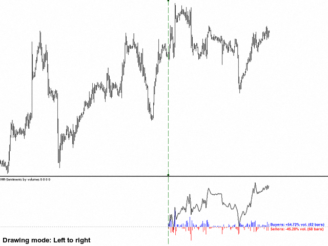图片[4]-Mql5官网 MR Sentiments by volumes 4 外汇EA-EA侦探社 - 全球领先的MQL5官网外汇EA机器人MT4自动化交易EA资源免费分享网站