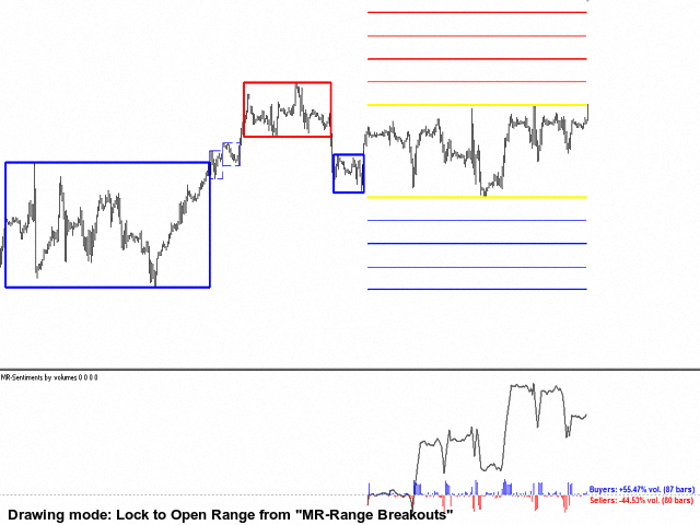 图片[6]-Mql5官网 MR Sentiments by volumes 4 外汇EA-EA侦探社 - 全球领先的MQL5官网外汇EA机器人MT4自动化交易EA资源免费分享网站