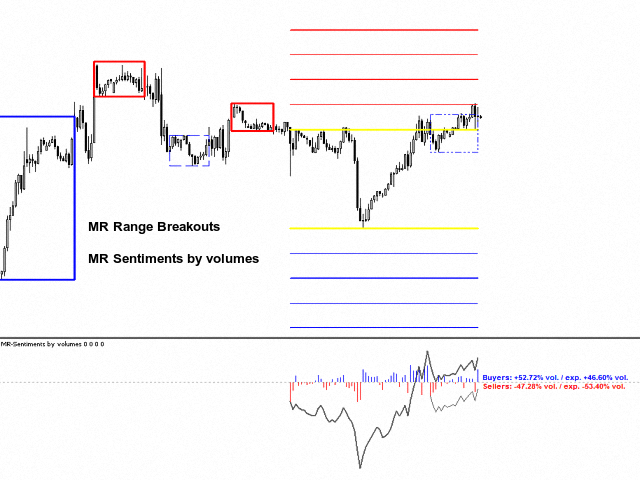 图片[7]-Mql5官网 MR Sentiments by volumes 4 外汇EA-EA侦探社 - 全球领先的MQL5官网外汇EA机器人MT4自动化交易EA资源免费分享网站