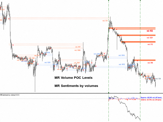 图片[9]-Mql5官网 MR Sentiments by volumes 4 外汇EA-EA侦探社 - 全球领先的MQL5官网外汇EA机器人MT4自动化交易EA资源免费分享网站