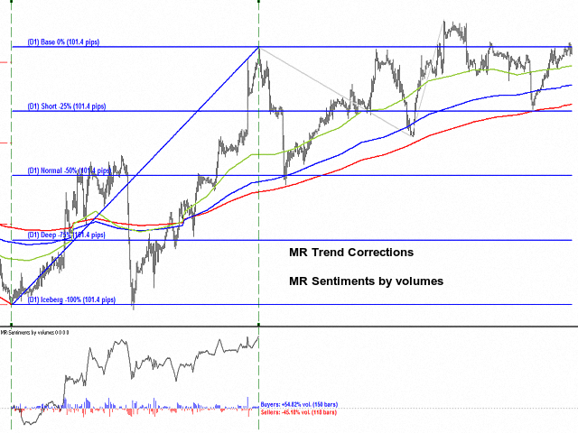 图片[11]-Mql5官网 MR Sentiments by volumes 4 外汇EA-EA侦探社 - 全球领先的MQL5官网外汇EA机器人MT4自动化交易EA资源免费分享网站