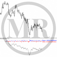 Mql5官网 MR Sentiments by volumes 4 外汇EA-EA侦探社 - 全球领先的MQL5官网外汇EA机器人MT4自动化交易EA资源免费分享网站
