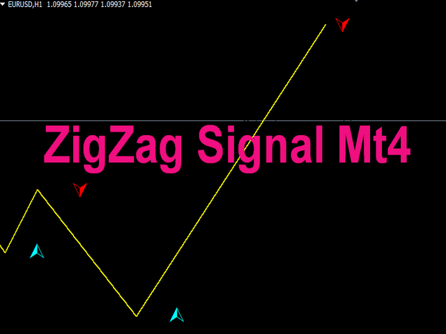 图片[1]-Mql5官网 ZigZag Signal Mt4 外汇EA-EA侦探社 - 全球领先的MQL5官网外汇EA机器人MT4自动化交易EA资源免费分享网站