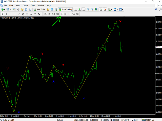 图片[7]-Mql5官网 ZigZag Signal Mt4 外汇EA-EA侦探社 - 全球领先的MQL5官网外汇EA机器人MT4自动化交易EA资源免费分享网站